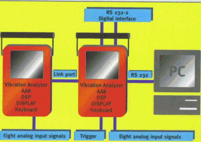 Vibration Analyzer AA8 in serial connection / 24KB